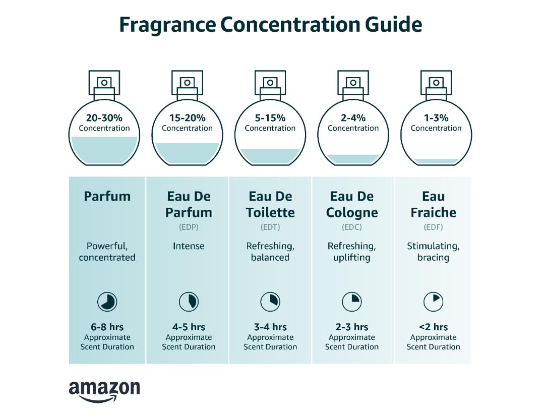 Eau de Toilette Spray, 3.4 Ounce B244