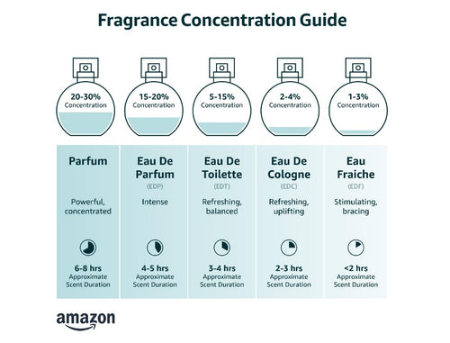 1.7 oz Eau de Parfum G8649