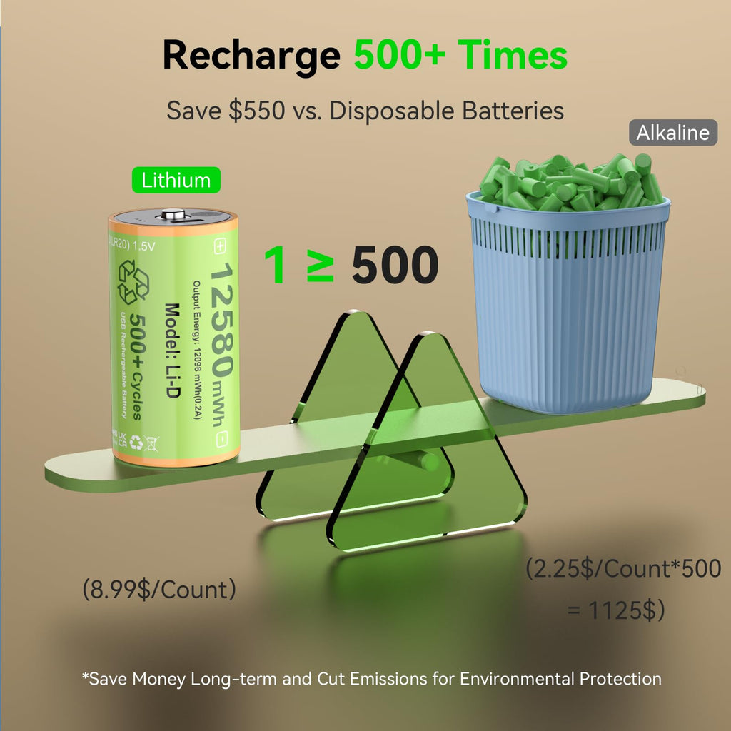 Rechargeable Lithium D Batteries 4 Pack X8702