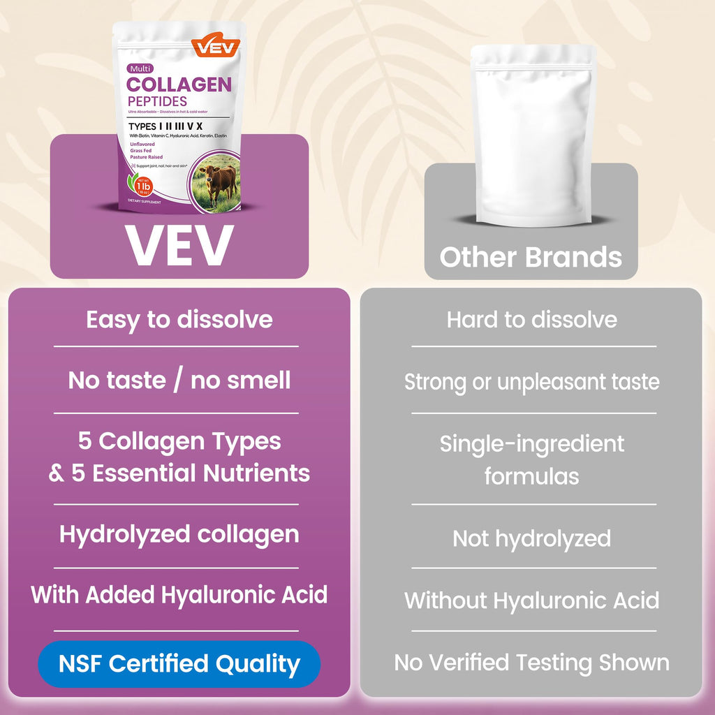 Multi Collagen Peptides Powder Types I II III V X 41 Servings I333