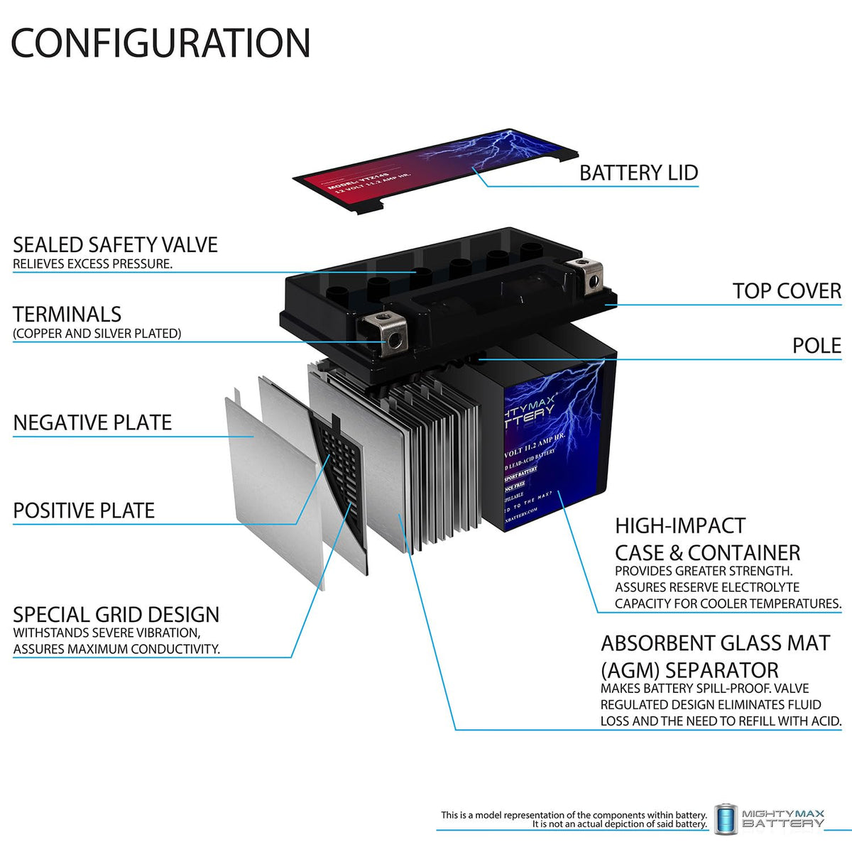 12V Battery with 2Amp Charger M483978