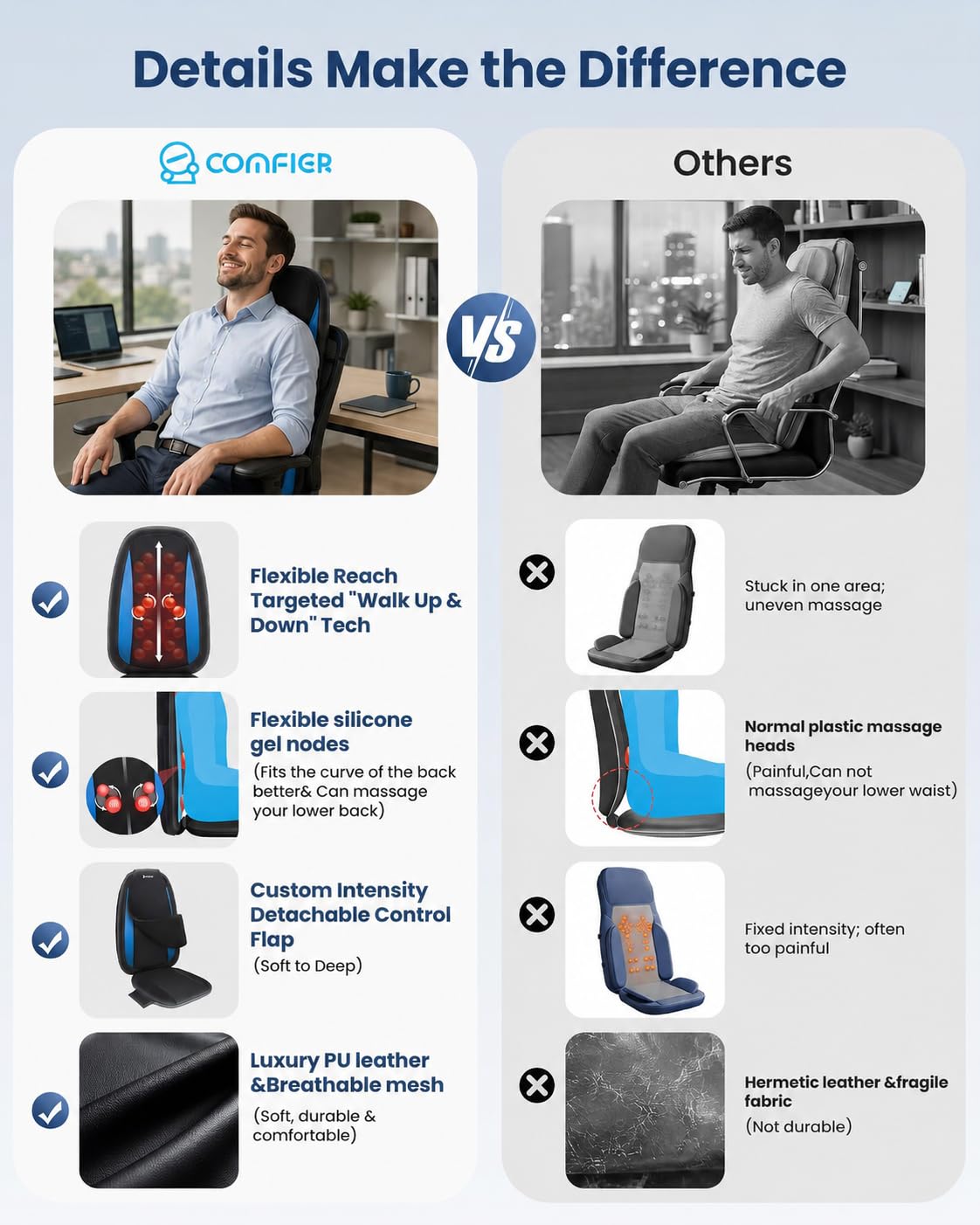 Shiatsu Back Massager with Heat Q957