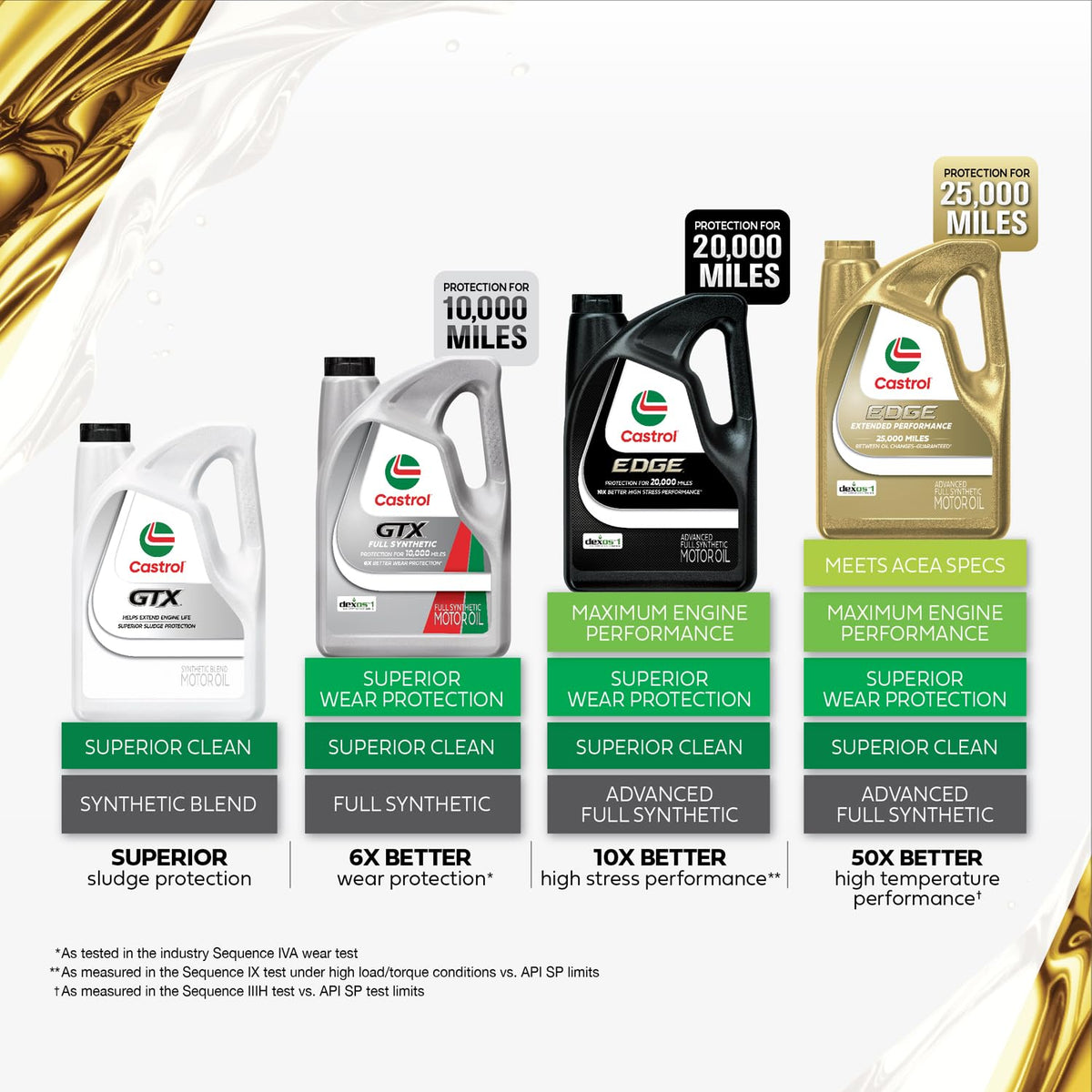 5W-20 Full Synthetic Motor Oil 5 Qt L941