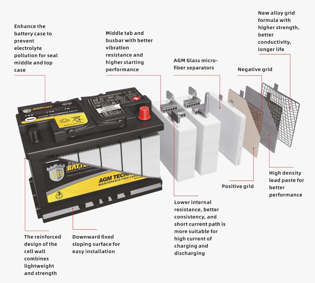 12V 92Ah 850 CCA H8 AGM Battery C48406