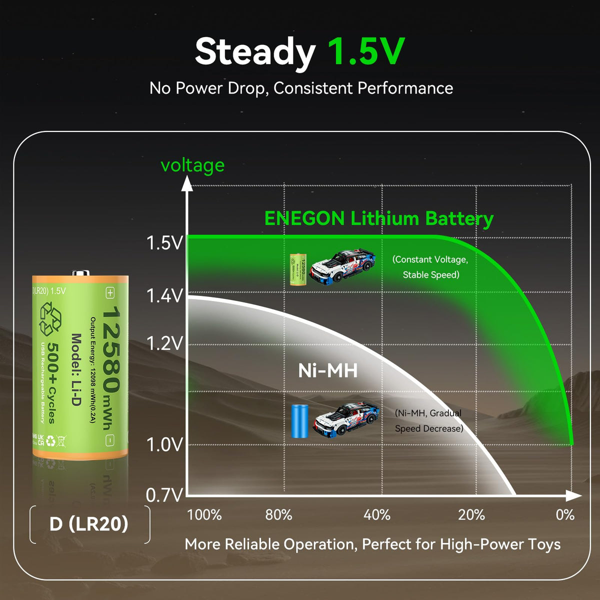 Rechargeable Lithium D Batteries 4 Pack X8702