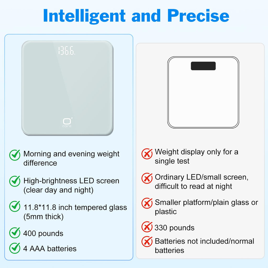 Digital Bathroom Scale LED Display N19636