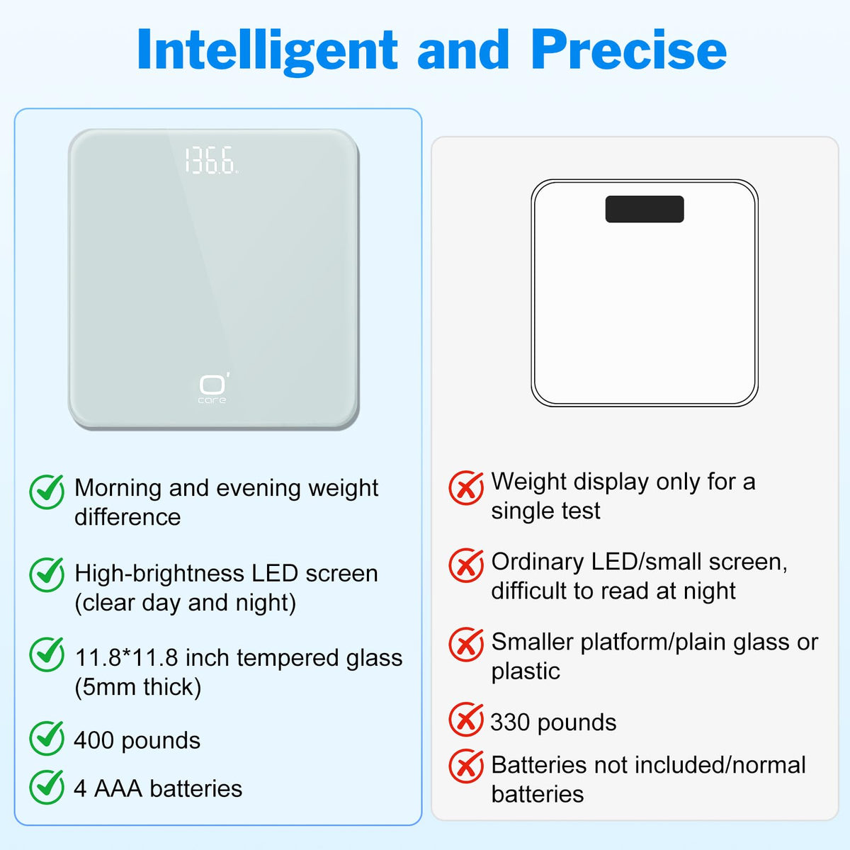 Digital Bathroom Scale LED Display N19636