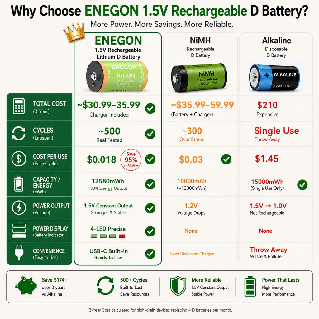Rechargeable Lithium D Batteries 4 Pack X8702