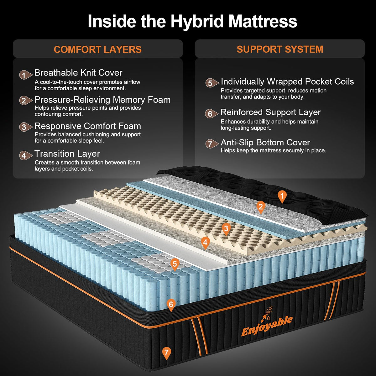 14 Inch Hybrid Full Size Mattress with Memory Foam & Pocket Springs C3767
