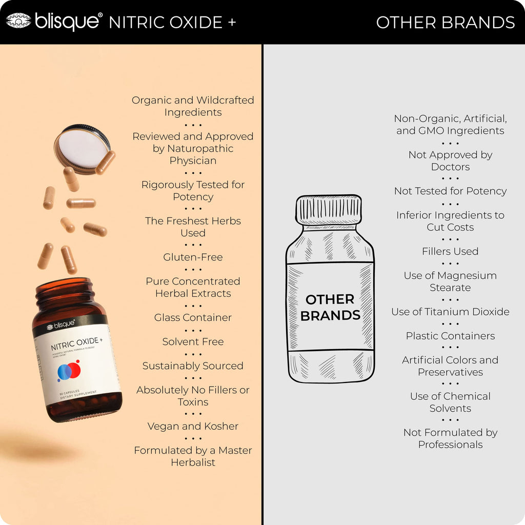 90 Capsules Vegan Non-GMO Nitric Oxide Booster Supplement with L-Arginine, Cayenne Fruit, and Beet Root J49417