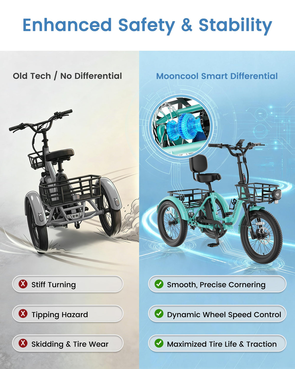 Electric Tricycle for Adults, 500W 20" Fat Tire Folding Trike C3094